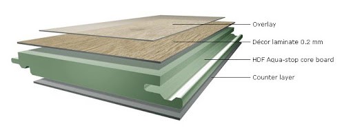 CẤU TẠO SÀN GỖ BANIVA