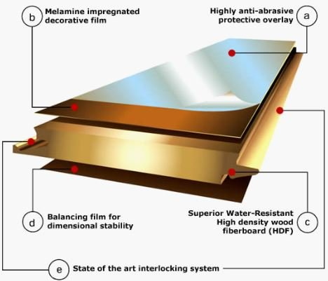 Sàn gỗ công nghiệp có độc hại không