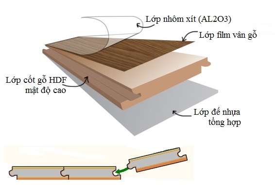 Cấu tạo sàn gỗ pago